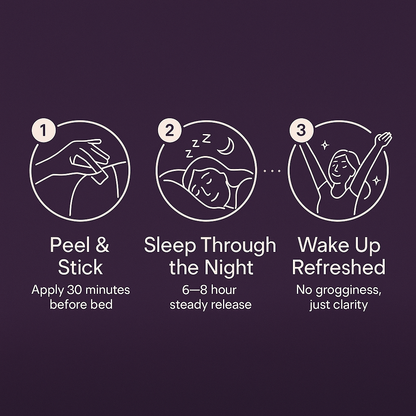 Restore™ - Melatonin Sleep Patches